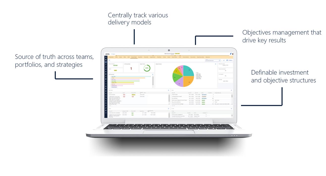 Visibility Objectives Governance
