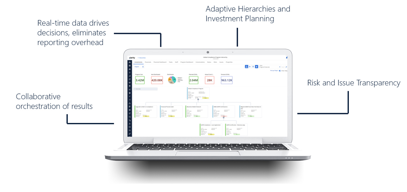 Execution Control and Intelligence